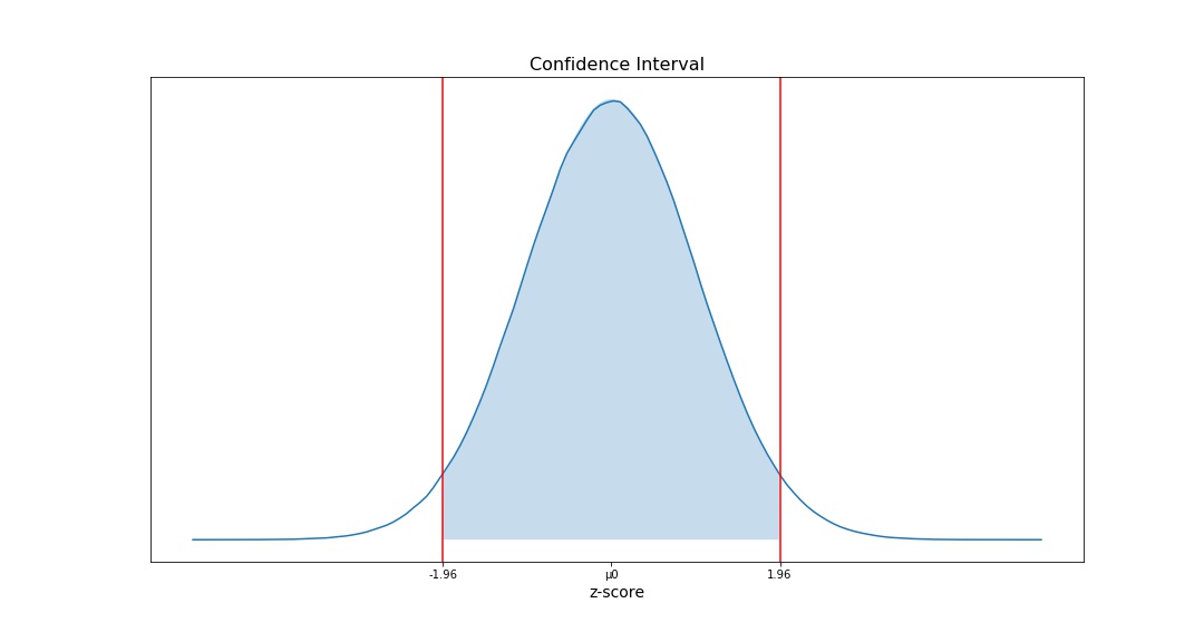 Confidence_Interval